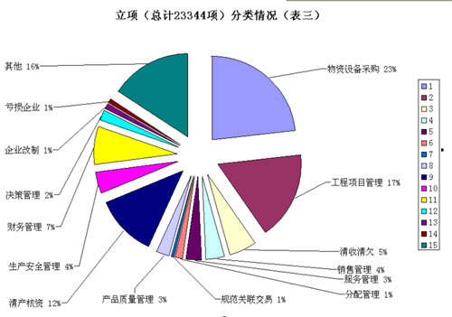 中國華能集團公司