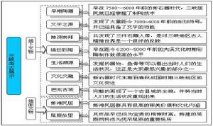 三峽考古