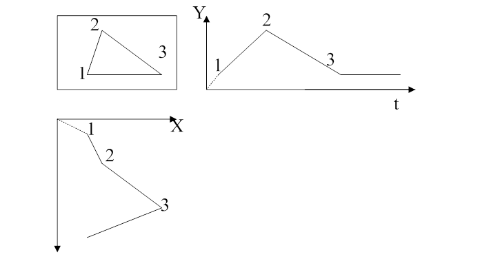 隨機掃描顯示器