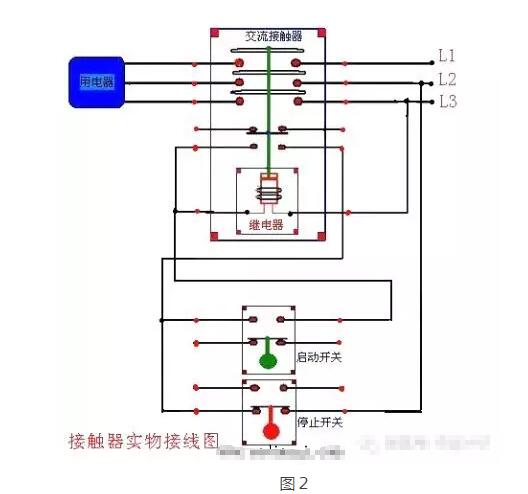 圖解圖