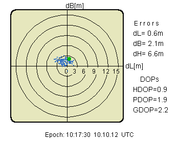 格洛納斯(格洛納斯全球衛星導航系統)