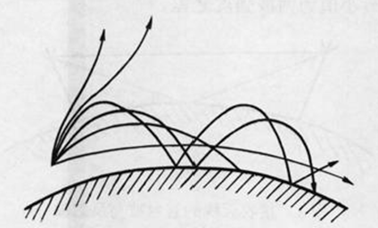 圖2   大氣波導傳播