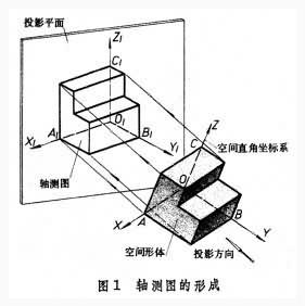 軸側圖