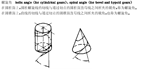 齒輪螺旋角