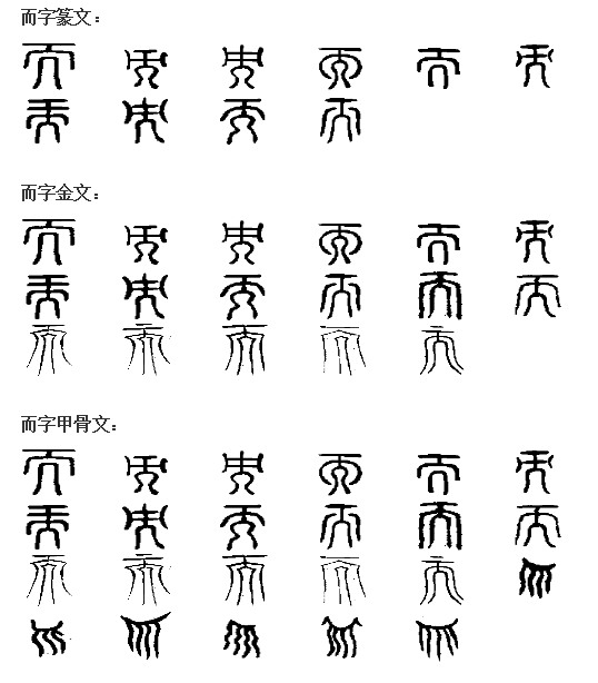 而字的各種字形