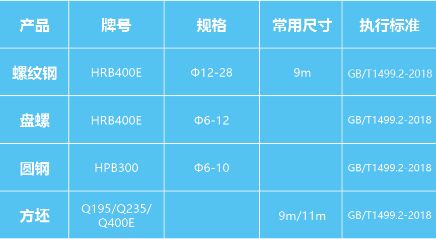 河南亞新鋼鐵集團有限公司