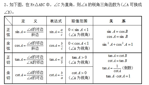 三角函式關係