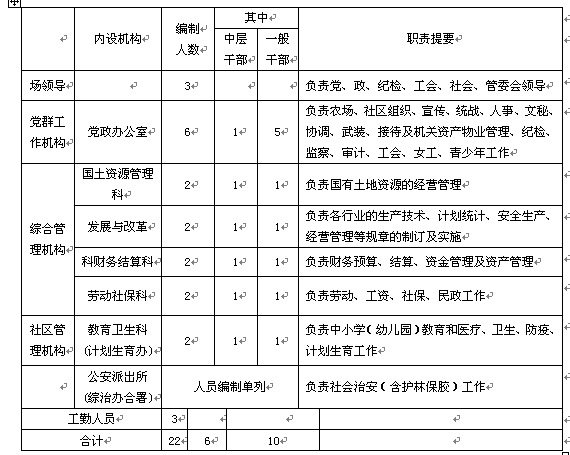 東路農場