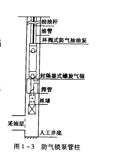 採油管柱