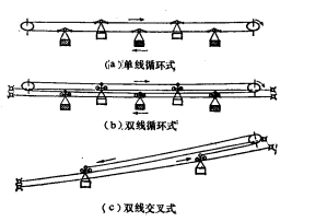 貨物索道車廂