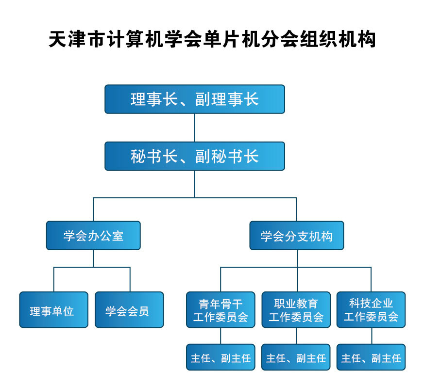 天津市計算機學會單片機分會