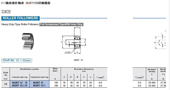 IKO軸承 NURT15R軸承規格圖