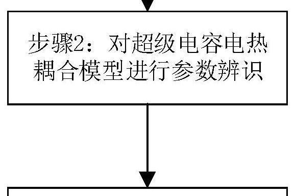 一種超級電容器單體內部溫度線上估計方法