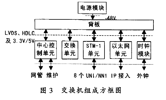 ATM邊緣交換路由器