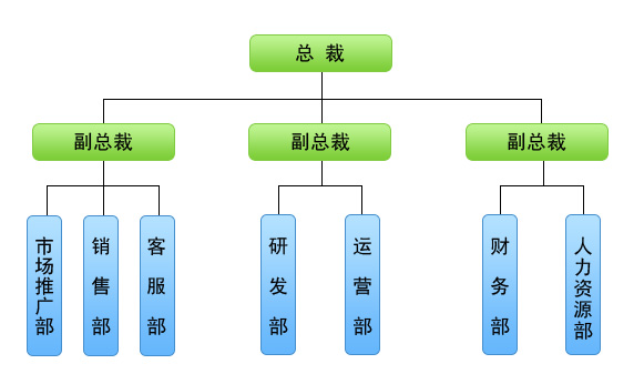 組織架構