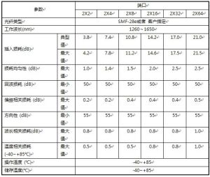 2*N參數