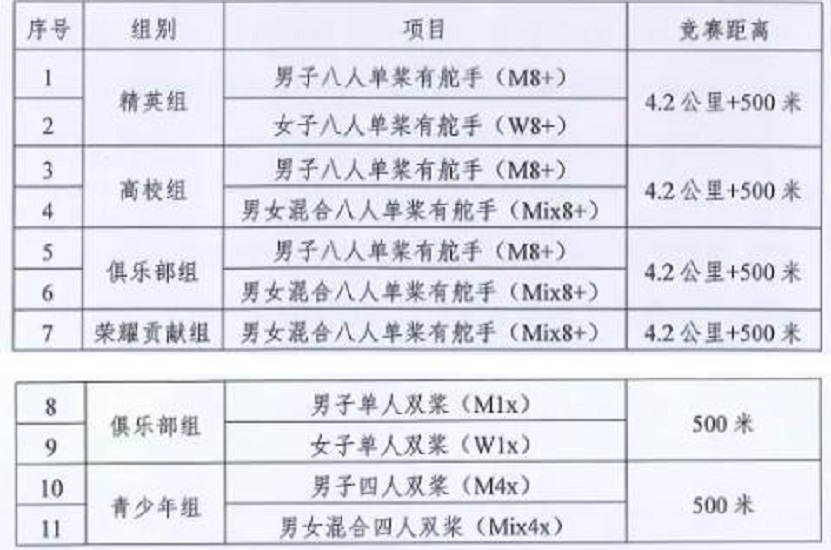 2024上海賽艇公開賽