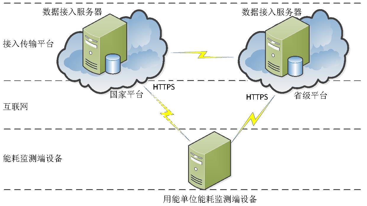 能耗線上監測端設備