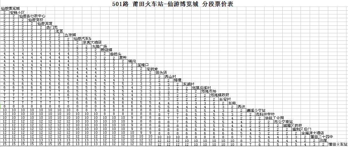 莆田市公共運輸有限公司