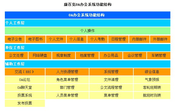 康百克OA辦公系統