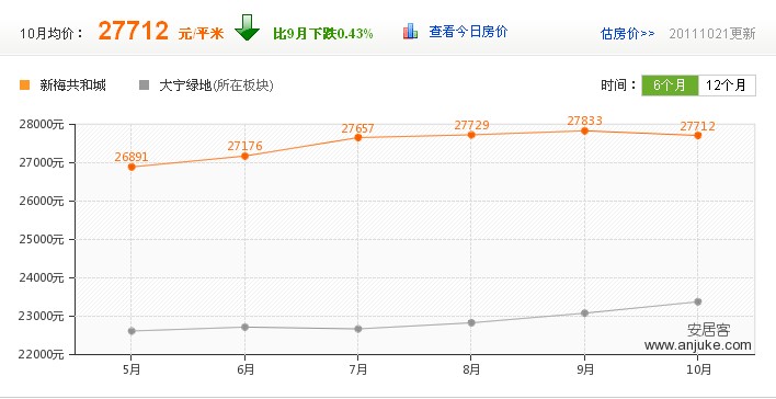 新梅共和城