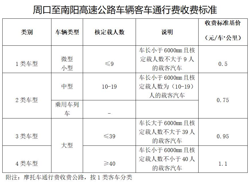 周口—南陽高速公路