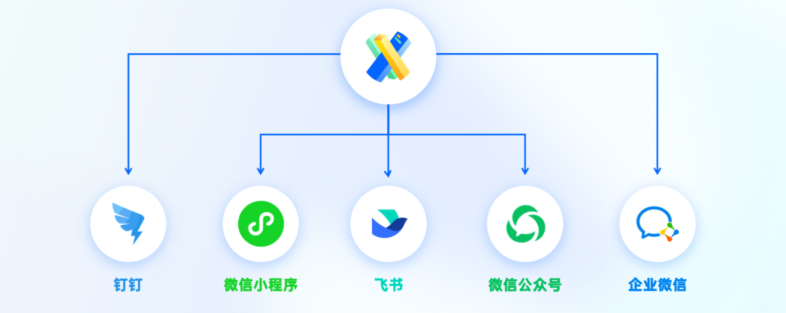 百數(百數公司推出的企業低代碼協同平台)