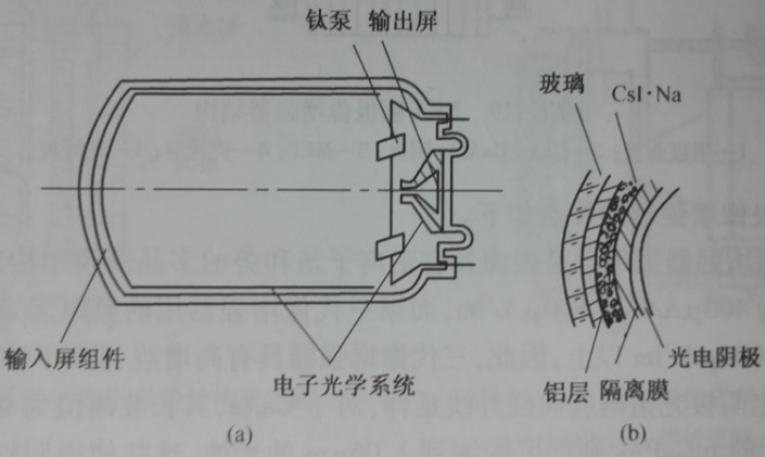 X射線像增強器