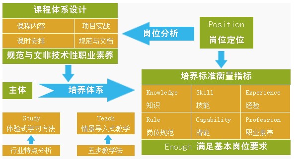 徐州幸星國際影視動畫學院