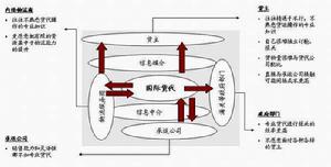 貨交承運人