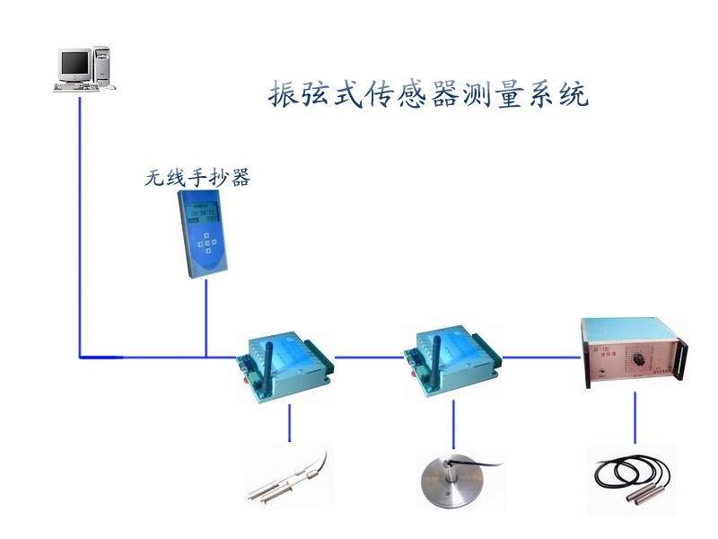 鋼筋計測量