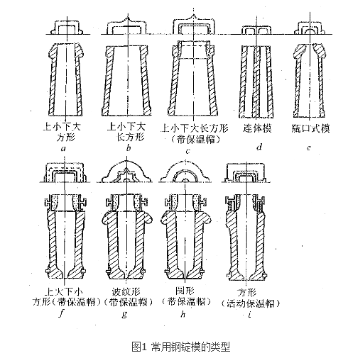 鋼錠模