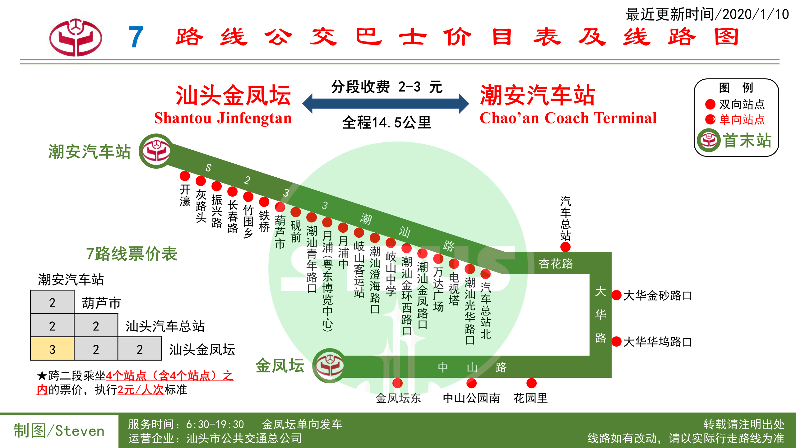 汕頭公交7路線路