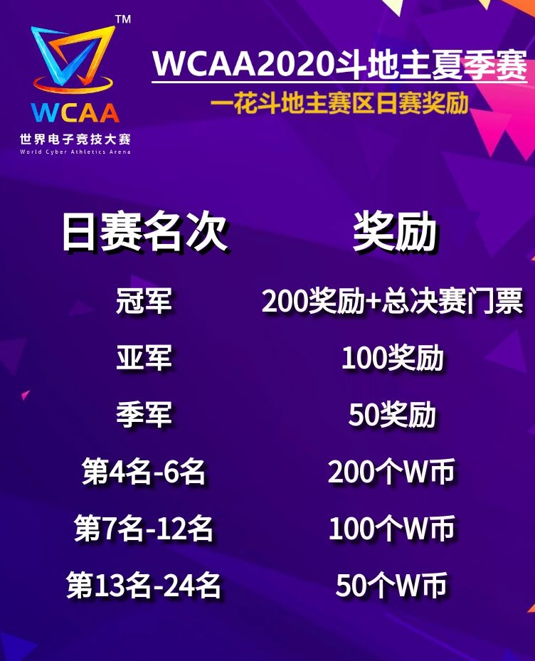 WCAA2020鬥地主比賽