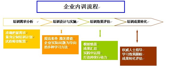 上海臻學企業管理有限公司