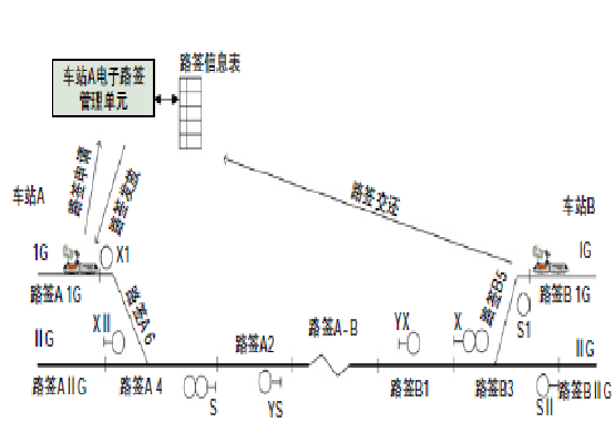 路籤申請示意圖