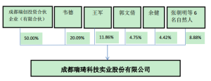 成都瑞琦