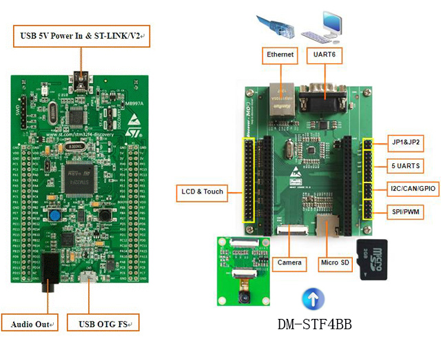 Devkit407