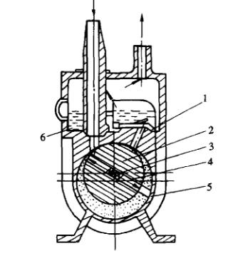 圖1 葉片式真空泵結構