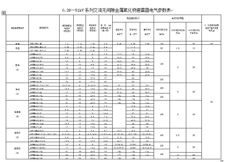 具體參數