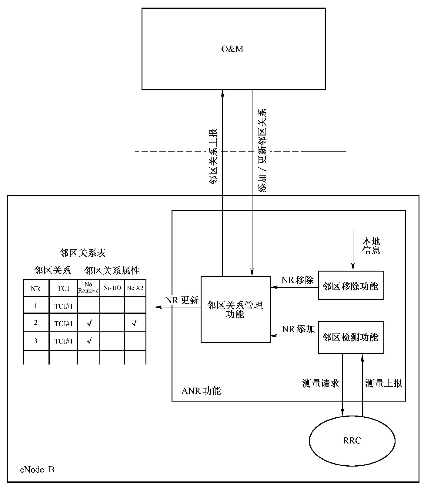 圖5‑22  ANR模組結構