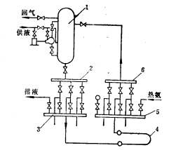 圖1 重力供液系統