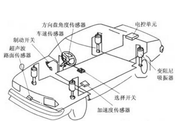 半主動控制系統