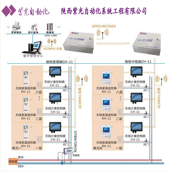 陝西紫光自動化系統工程有限公司