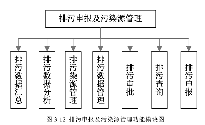 環境監測數據管理系統