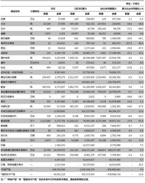 載重量表尺