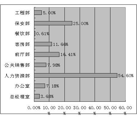 工作研究調查報告