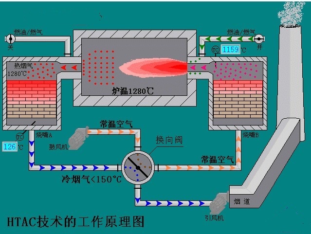 蓄熱式輻射管