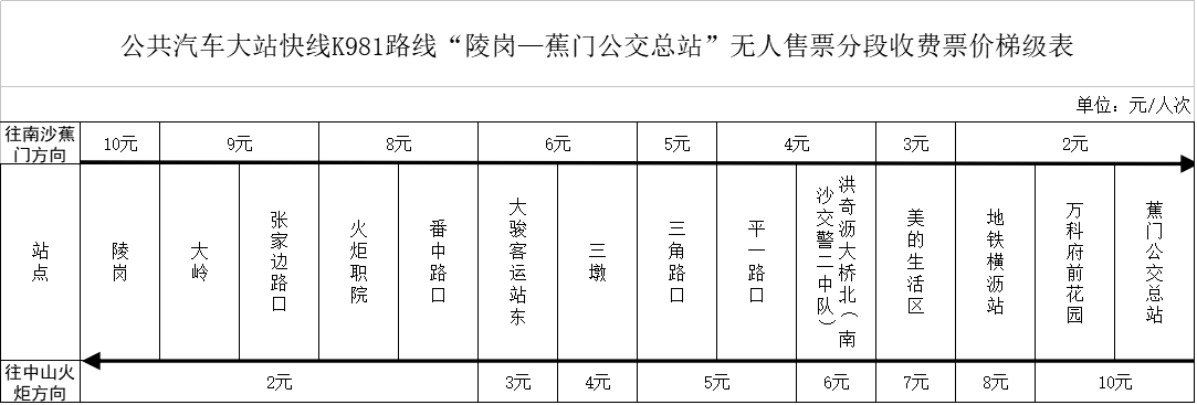 中山公交K981路