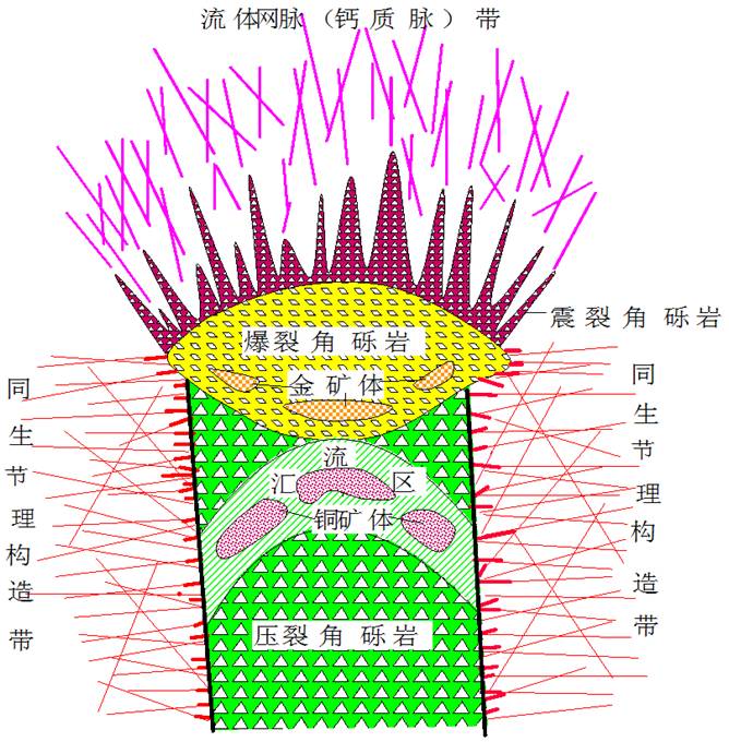 大洋化假說